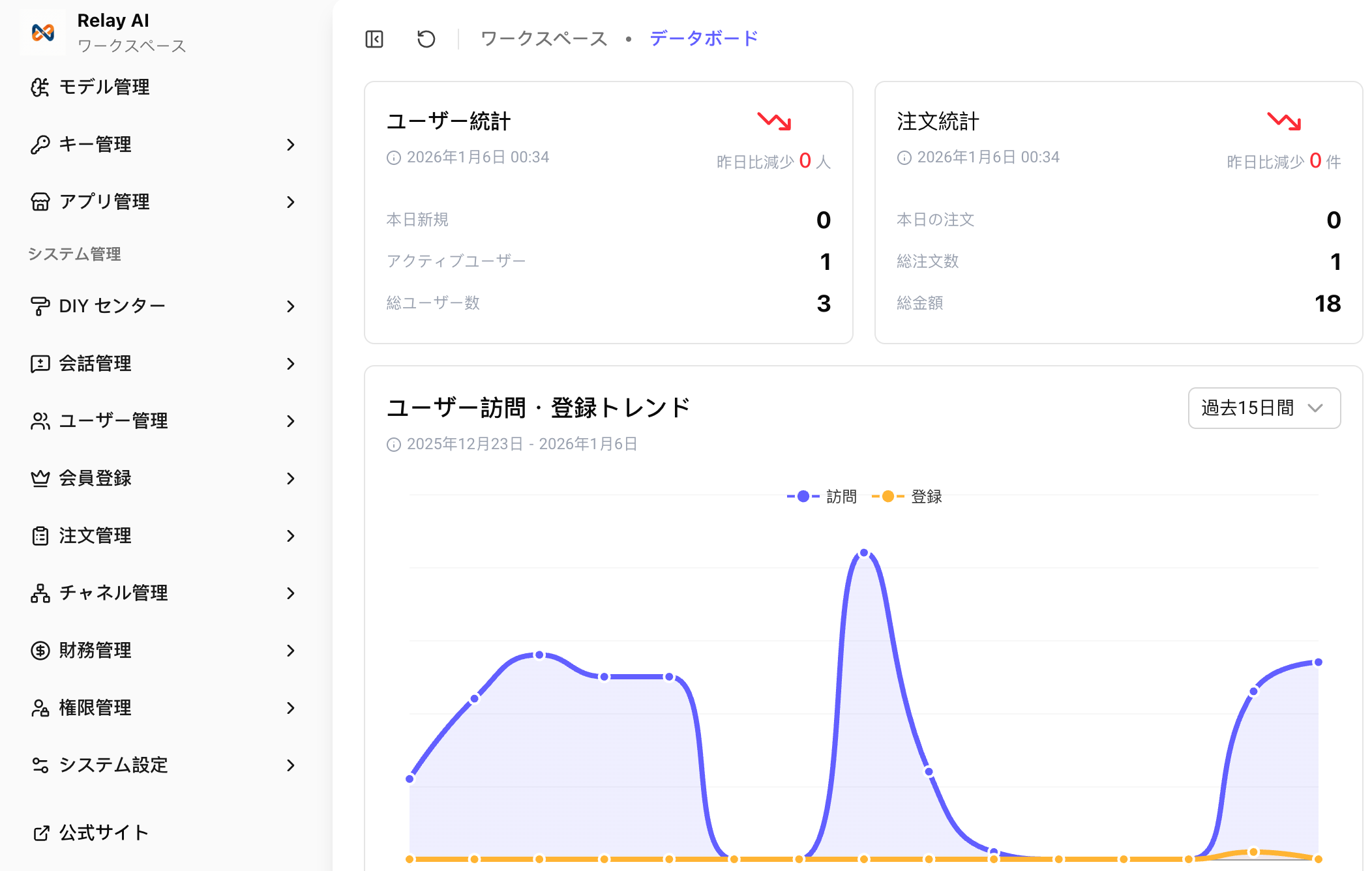 RelayAI Dashboard Interface